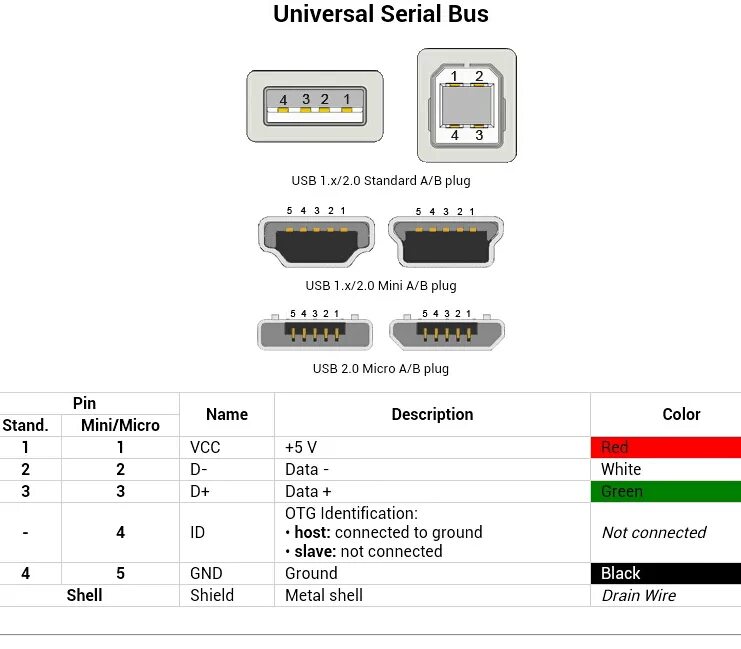 Разъемы USB распайки разъема. Распайка USB 2.0 разъема. Распиновка Micro USB 4 Pin. Схема Micro USB разъема.