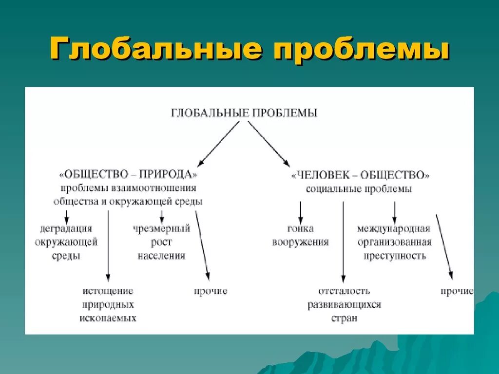 Проблемы современности