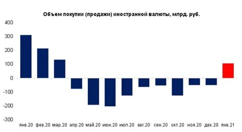 Объем валюты на рынке