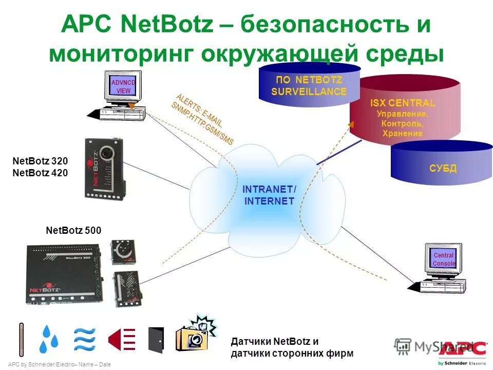 Apc back-ups cs 650. Ибп apc srv 3000 3000va. Работа a p t. Apc 3000 tower. Apc by schneider electric smart-ups sc620i.