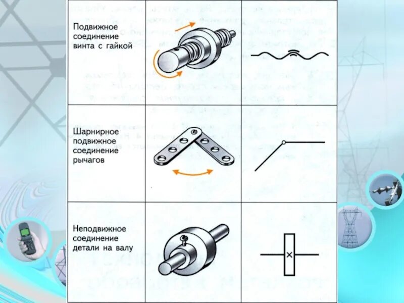 Основные способы соединения деталей конструктора. Подвижные и неподвижные соединения деталей. Подвижное соединение деталей. Подвижные соединения деталей машин. Подвижные и неподвижные соединения примеры.