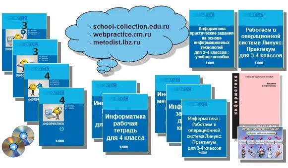 Цветковой м с информатика. Информатика могилев 3 класс. умк могилев. могилев цветкова информатика. умк информатика для 3-4 класса авторы могилев а в цветкова м.с.