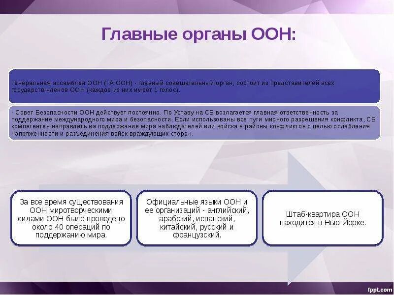 Основные органы оон. 6 Основных органов ООН. Действующие главные органы ООН.. Главными органами ООН не являются. Органы ООН на английском.