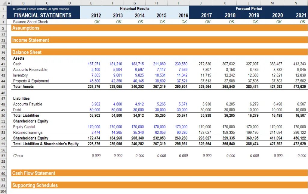 Financial Statement excel. Финансовая модель продукта. Financial Statements Balance Sheet. Модель кэш флоу.