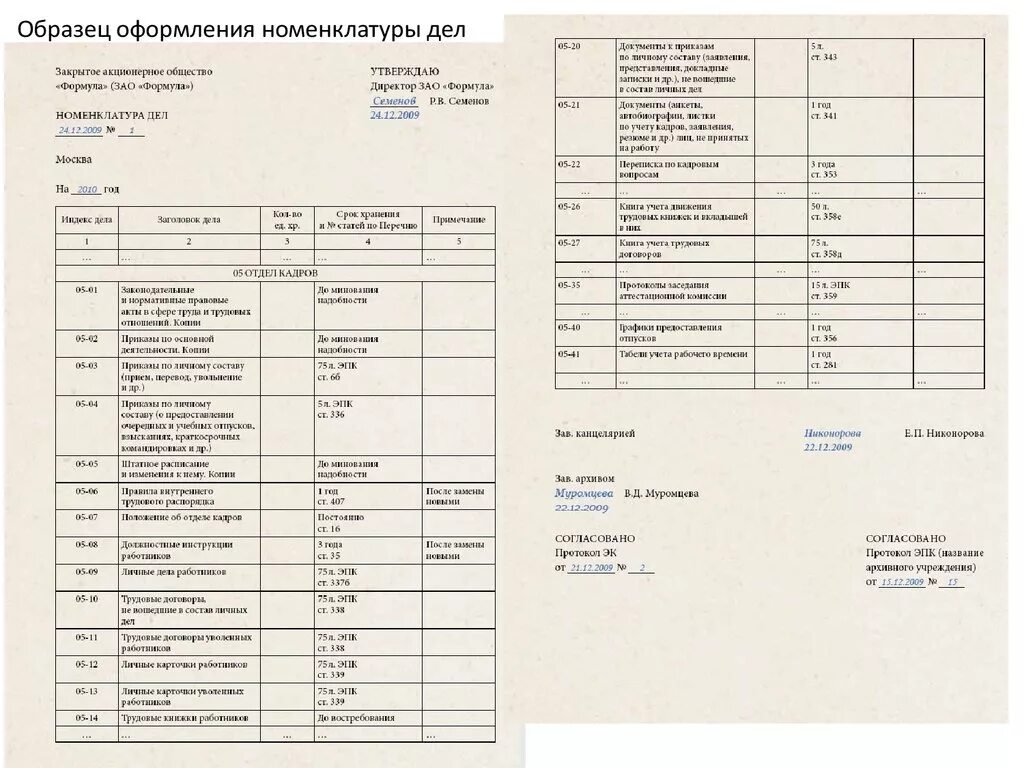 Номенклатура дел кадровой службы 2022. Номенклатура дел в делопроизводстве организации. Номенклатура бухгалтерских предприятий пример. Номенклатура дел отдела кадров пример заполнения. Типовая номенклатура дел и документов