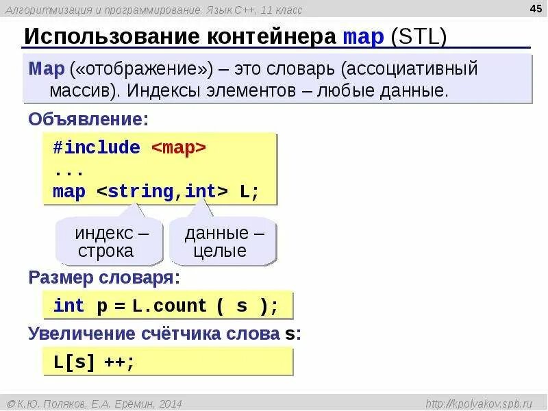 Алгоритмизация языки. Алгоритмизация и программирование. Алгоритмизация программирование c++. Map c++. Язык c.