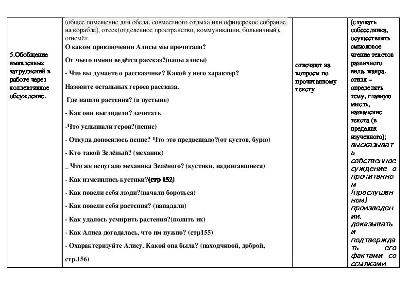 План текста путешествие алисы кустики. План к рассказу приключения Алисы. План приключения Алисы 4 класс. План путешествие Алисы 4 класс. План по литературе 4 класс путешествие Алисы.