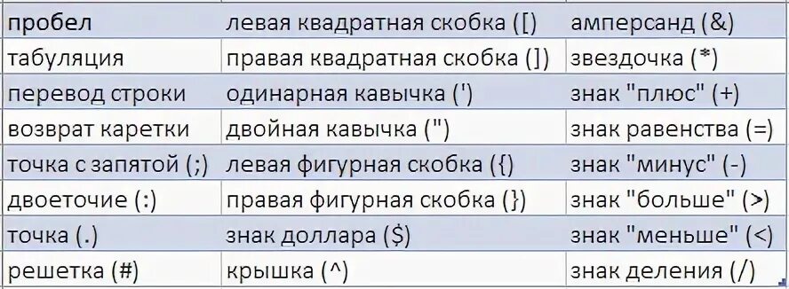 Функция скобок в тексте