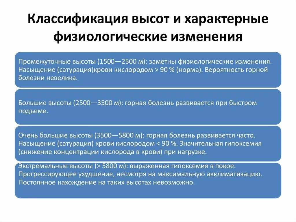 Классификация высот. Классификация высот полета. Классификатор высот. Физиологическая классификация высотных уровней.