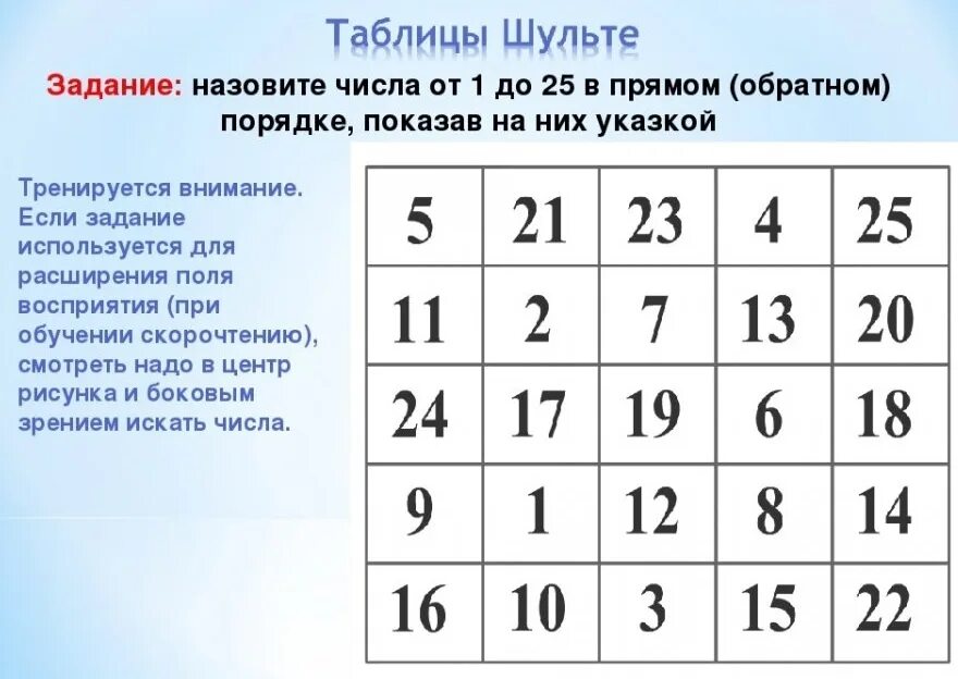 Покажи числа по порядку