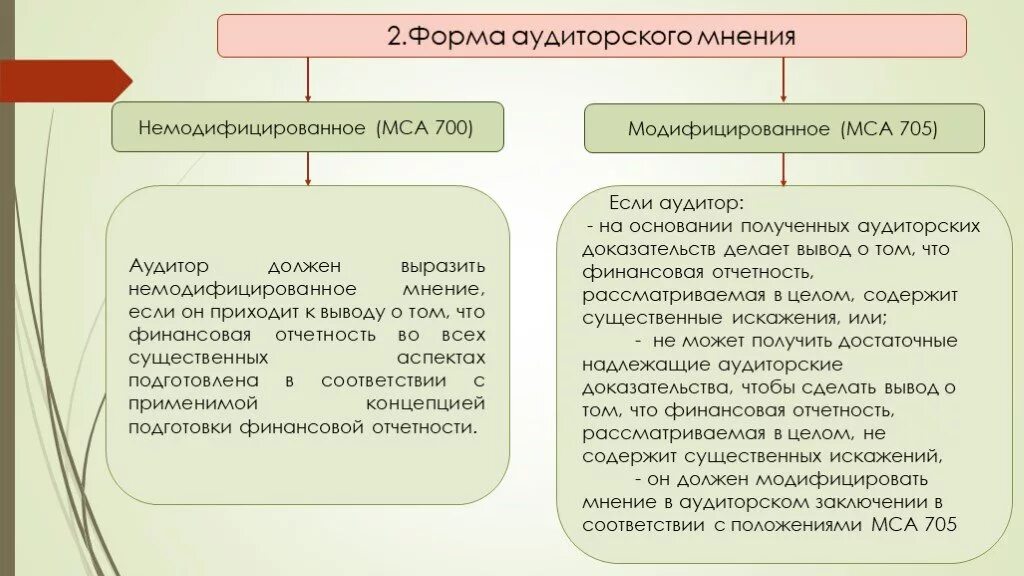 МСА 700 аудиторское заключение. Формы аудиторского мнения. Мнение аудитора виды. Модифицированное мнение в аудиторском заключении это. Мошенничество аудит