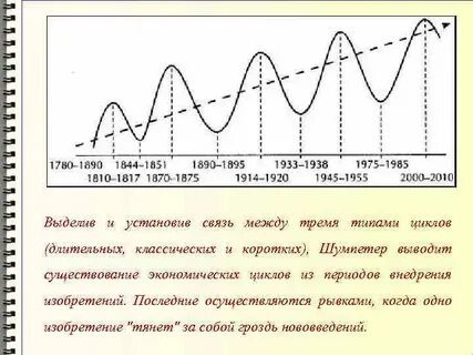 Й цикл