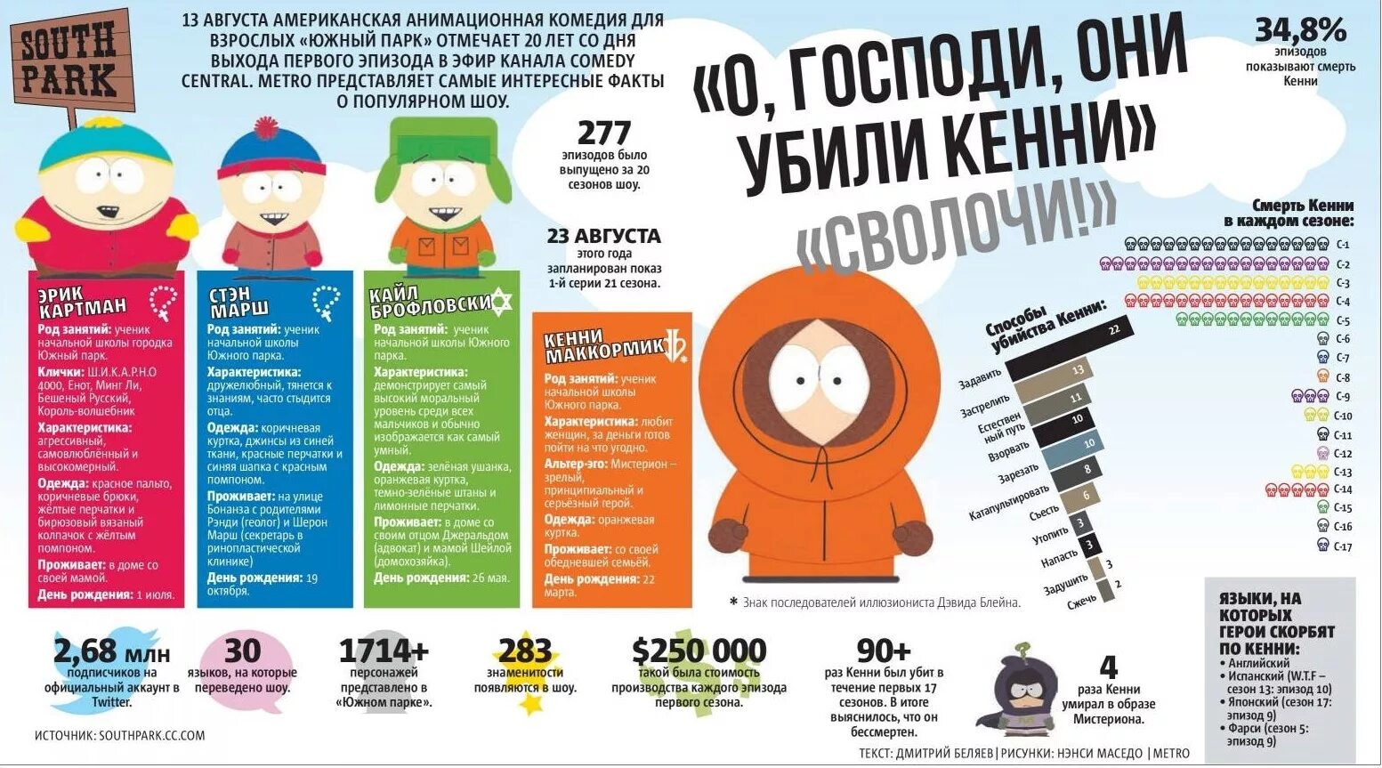 Сколько раз убивали
