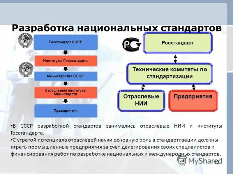 Национальный технический комитет. Разработка и утверждение национальных стандартов. Порядок разработки национальных стандартов. Схема разработки национального стандарта. Этапы разработки национальных стандартов.