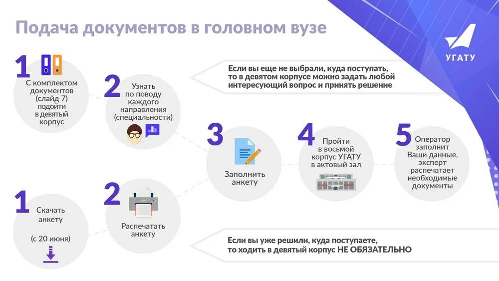 Когда можно подать документы в вуз. Порядок подачи документов в вузы. Способы подачи документов в вуз. Как подать документы в вуз. Документы для подачи документов в университет.