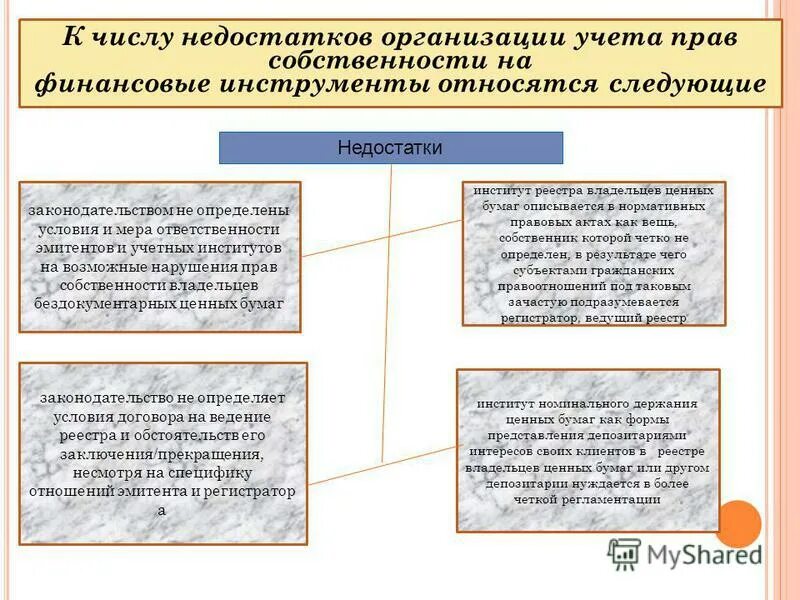 Обязанности эмитента