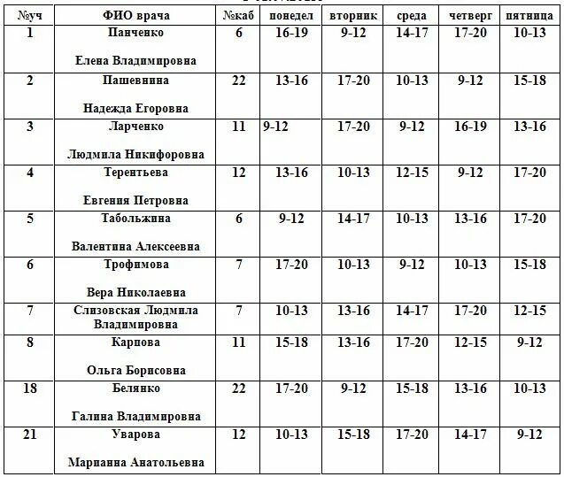 Балаково расписание врачей детской поликлиники 1 Балаково. Расписание врачей поликлиники 1 Киселевск расписание. Детская поликлиника 1 расписание врачей. Детская поликлиника 2 расписание врачей педиатров. График работы участковых педиатров