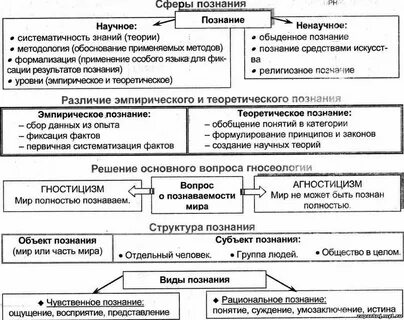 Текст егэ познание