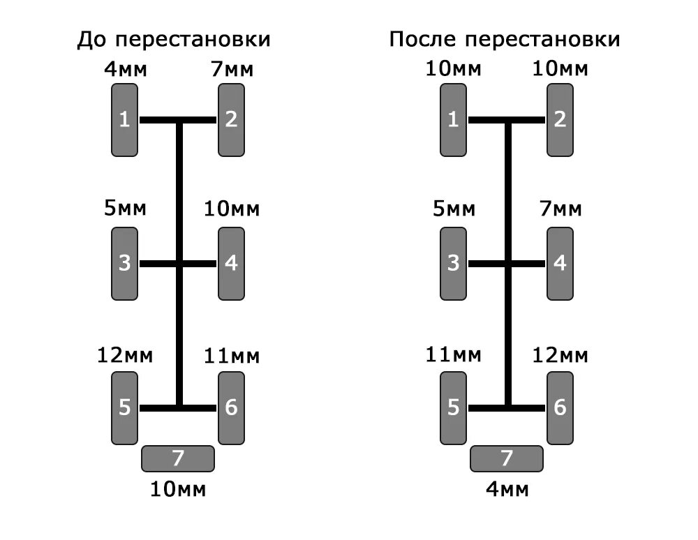 Схема перестановки колес Урал 5557. Схема перестановки колес КАМАЗ 43118. Схема перестановки колес на автомобиле КАМАЗ 65115. Схема перестановки колес на полуприцепе. Ротация колес