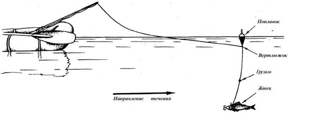 Ловля щуки на живца на удочку с поплавком. Снасть на щуку на живца с поплавком. Снасть на щуку на живца с поплавком с берега. Оснастка удочки для ловли щуки на живца. Ловля на живца на поплавочную