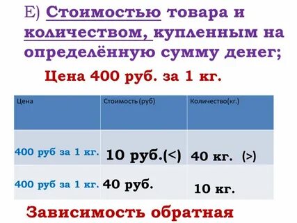 Товар на цену 400