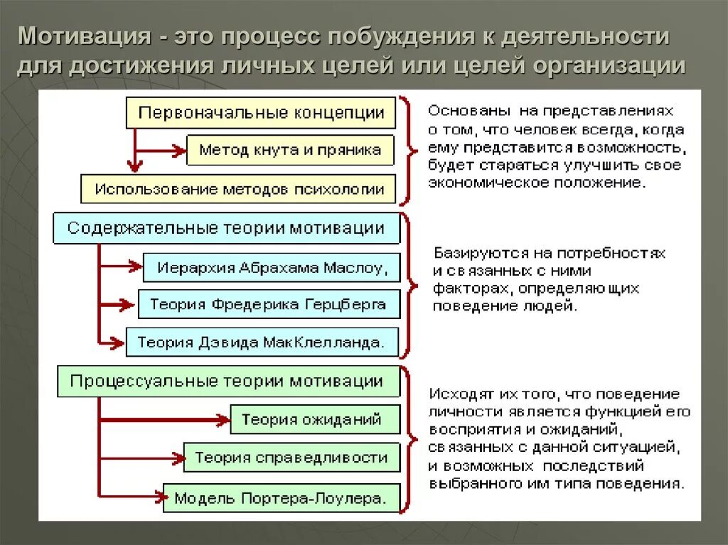 Субъект побуждения. Мотивация. Побуждение к мотивации. Мотив это. Мотивация это простыми словами.