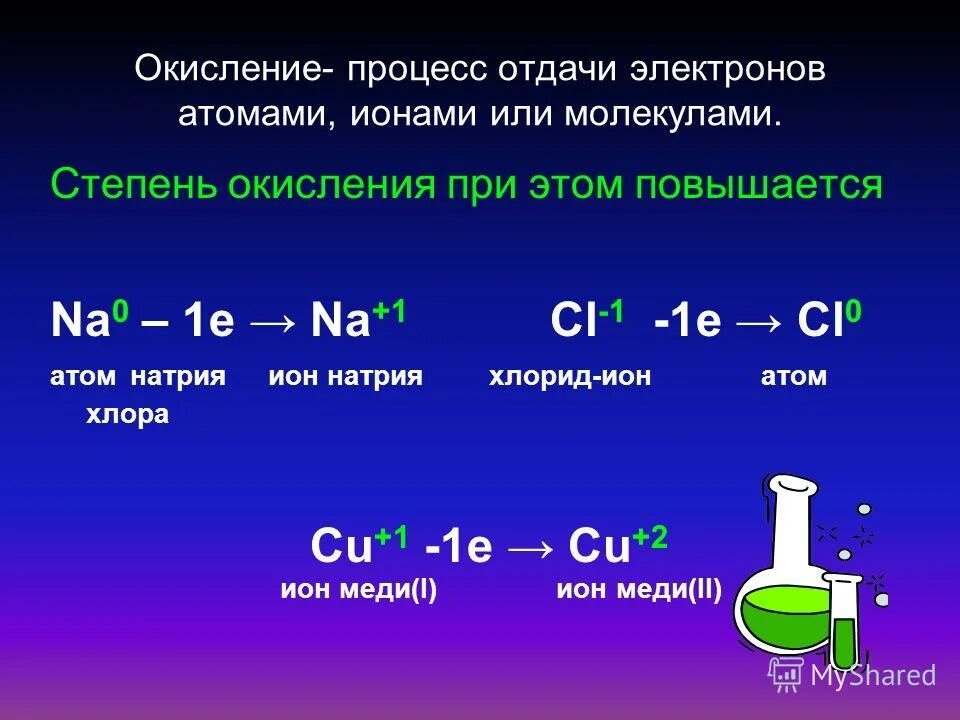 Степень окисления 3 хлор имеет в соединении