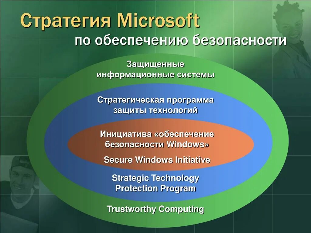 Информационной стратегии организации. Стратегия обеспечения информационной безопасности. Виды стратегий защиты информации. Информационная безопасность стратегия защиты. ИТ стратегии информационной безопасности.