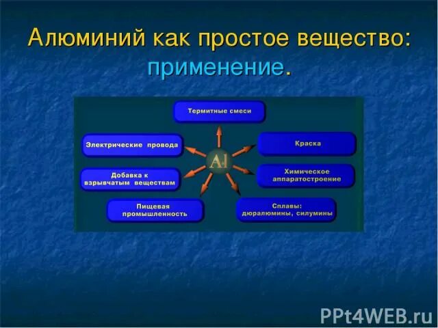 Области применения простых веществ. Алюминий как простое вещество. Охарактеризуйте алюминий как простое вещество. Охарактеризовать алюминий как простое вещество. Характеристика алюминия как простого вещества.