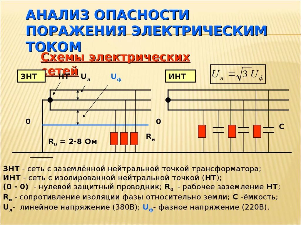 Искаженные токи. Опасность поражения Эл током. Анализ опасности поражения электрическим током. Анализ опасности поражения Эл током. Опасность поражения электротоком 220в.