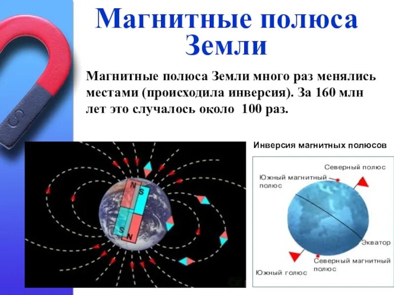 Магнитные полюса. Магнитное поле земли. Полюса земли. Магнитные и географические полюса земли. Что такое полюс