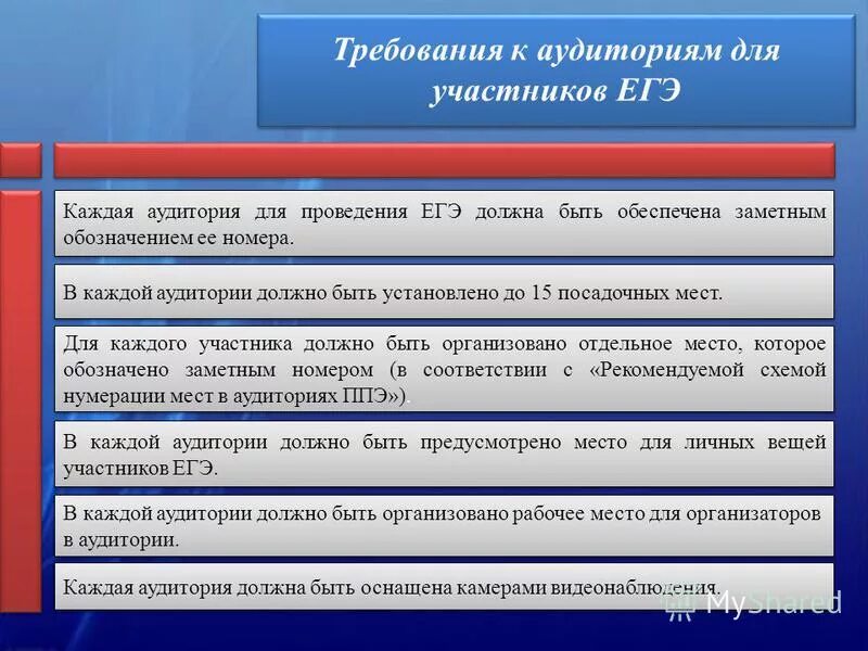 Аудитория проведения экзамена. Что должно быть в аудитории. Что должно быть в аудитории. Что должно быть в аудитории. Аудитория для людей с овз.