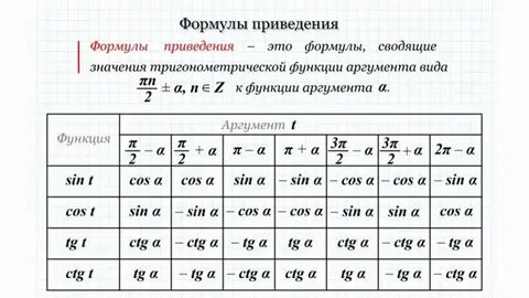 Тригонометрия выражений
