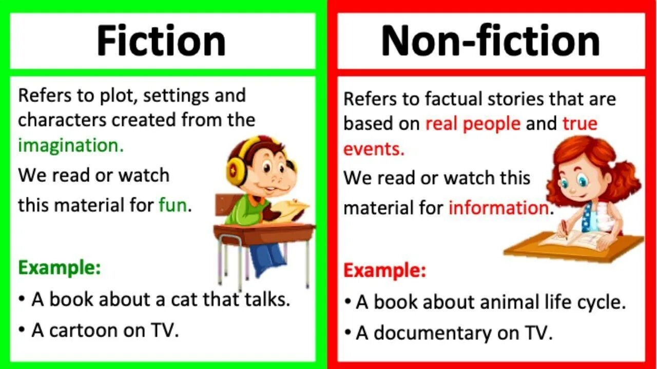 Примеры non Fiction. Fiction books. Fiction non Fiction. Fiction and non-Fiction Literature. Non примеры