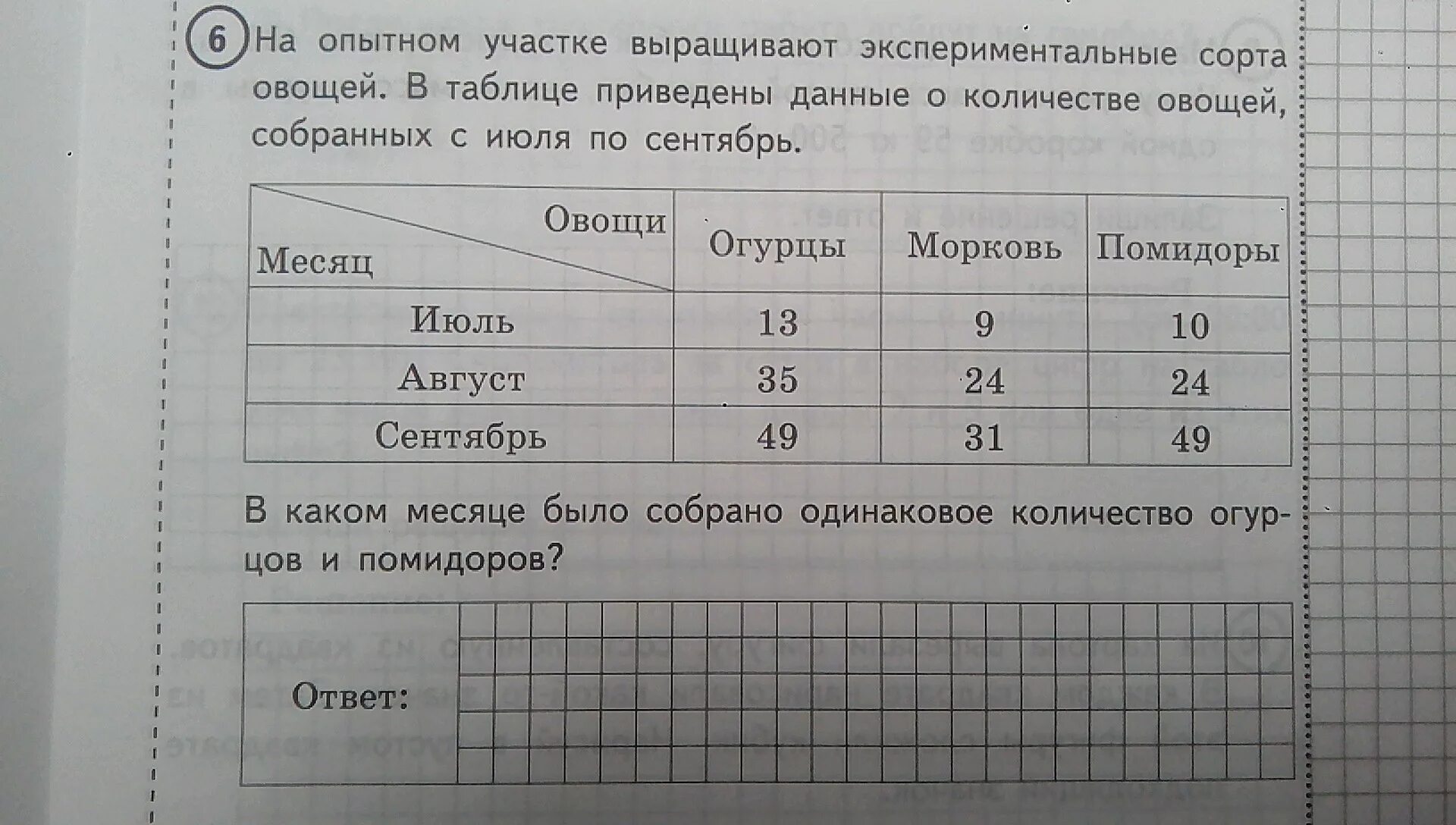 В таблице приведено количество книг. На Опытном участке выращивают экспериментальные сорта овощей. В таблице приведены. Экспериментальные данные , приведённые в таблице. В таблице приведены данные о количестве мячей.