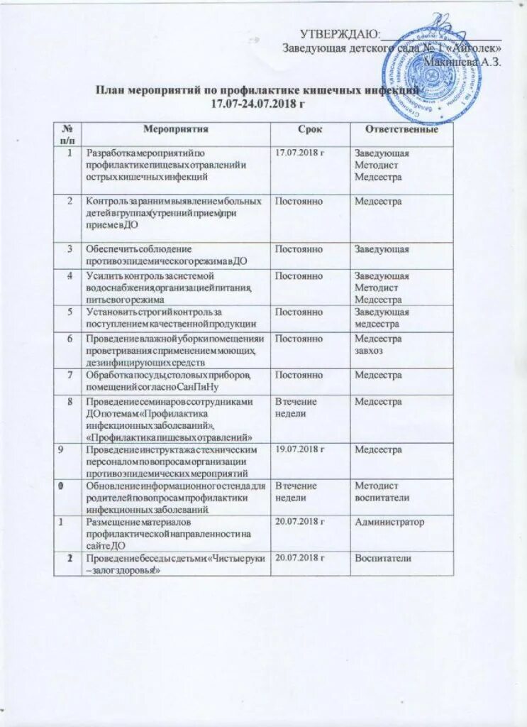 План мероприятии по профилактике заболевании. План профилактических мероприятий. План мероприятий по профилактике. План по профилактике. План мероприятий по профилактике инфекционных заболеваний.