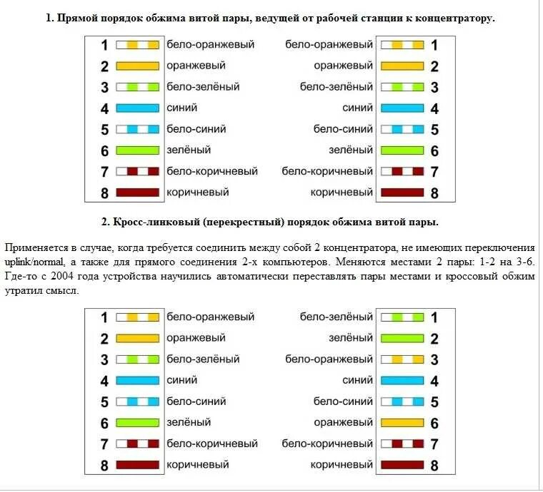 Обжимать ethernet. Схема rj45 прямой обжим. обжим кабеля rj45 схема. схема обжимки витой пары rj 45. схема подключения ethernet кабеля rj45.