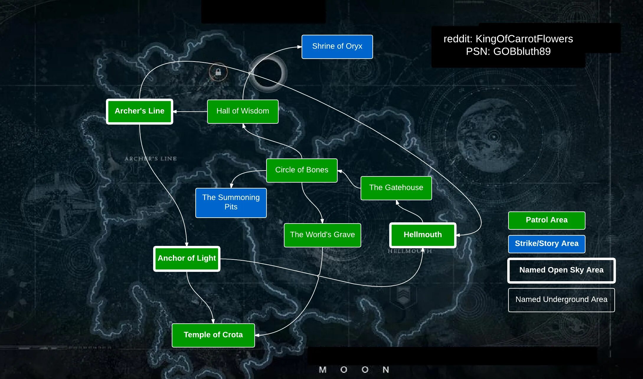 Open sky links. Destiny 2 Луна карта. Карта Луны Дестини 2. Destiny 2 карта подземелий Луны. Destiny карты подземелья.