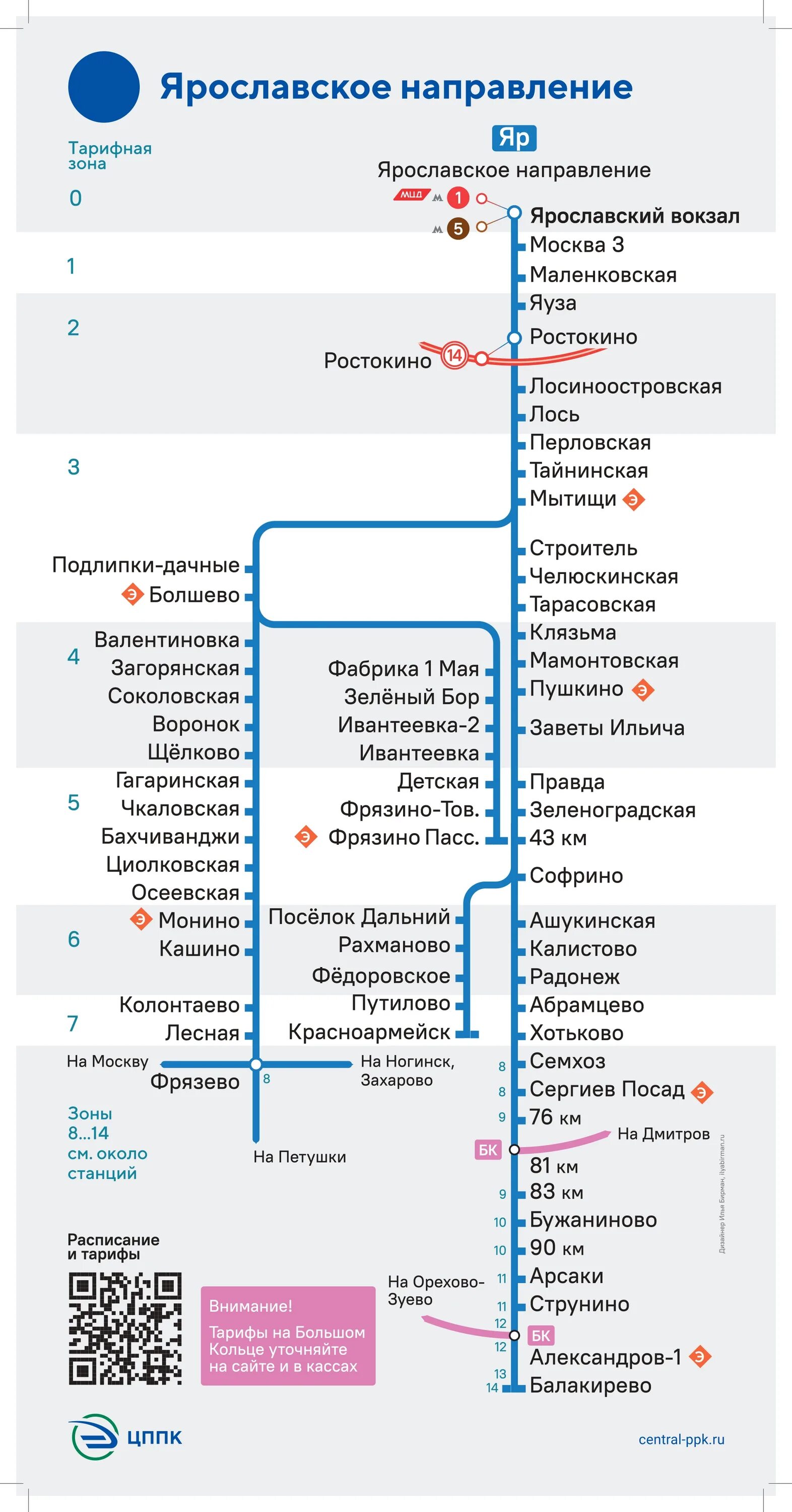 Электрички чкаловская подлипки дачные. Схема электричек Москвы Ярославского направления. Ярославское направление электричек схема. Станции Ярославского направления электричек схема. Карта электричек с Ярославского вокзала.