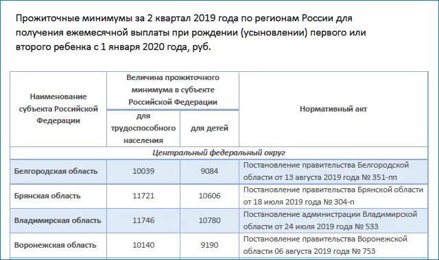 Сколько путинское пособие