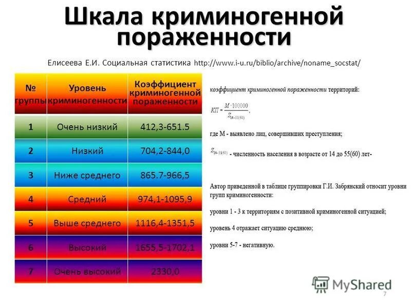 Название уровней групп