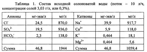 Хлорид анион