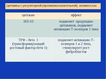 Цитокины это