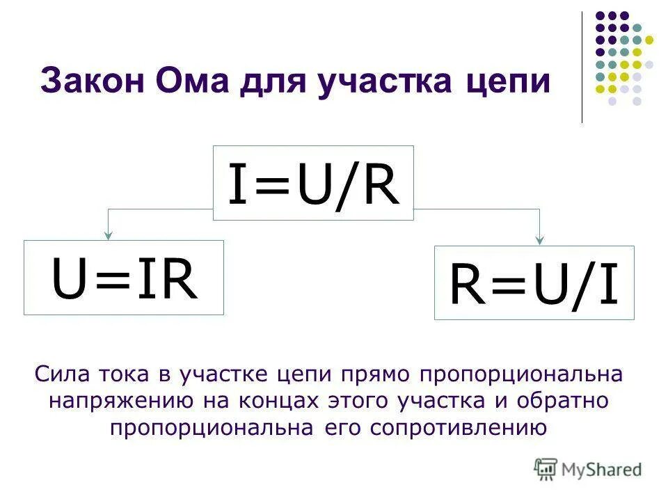 Формула силы тока через закон ома. Закон Ома для участка цепи. Закон Ома для участка цепи 3 формулы. Напряжение на участке цепи формула. 1 Закон Ома для участка цепи формула.