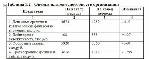 Строчная таблица