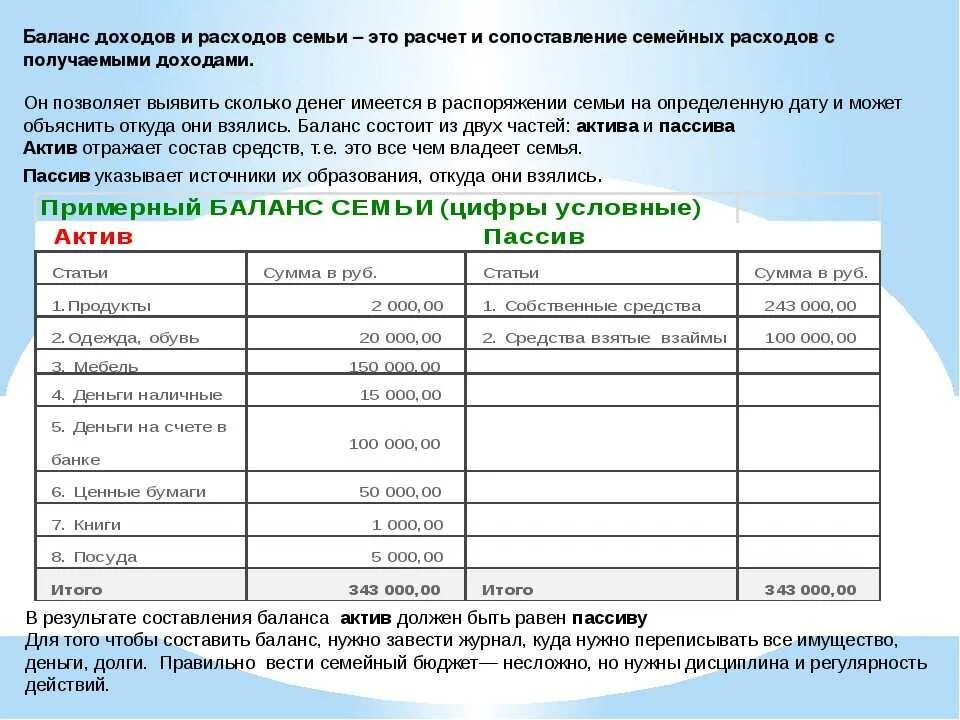 Сумма на двоих. Баланс доходов и расходов. Баланс доходов и расходов семьи. Составление баланса доходов и расходов. Разделы баланса доходов и расходов:.