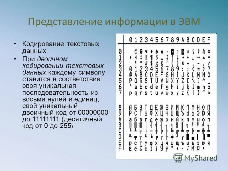 При кодирование текстовой информации каждому символу. Представление информации в ЭВМ. Представление кодирование данных. Представление (кодирование) информации в ЭВМ. Кодирование данных в ЭВМ.