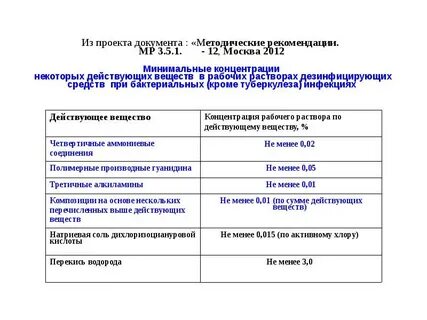 Методические рекомендации мр организация