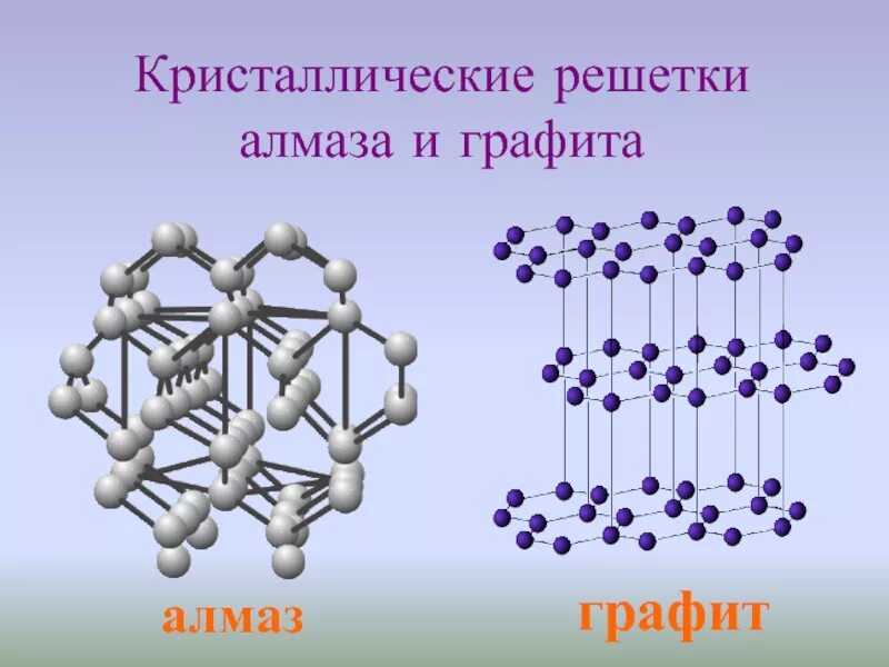 Схема кристаллической решетки алмаза. Атомная кристаллическая решетка алмаза. Алмаз строение кристаллической решетки. Атомная кристаллическая решетка графита. Алмаз и графит имеет кристаллическую решетку