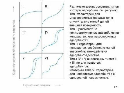 5 изотермы